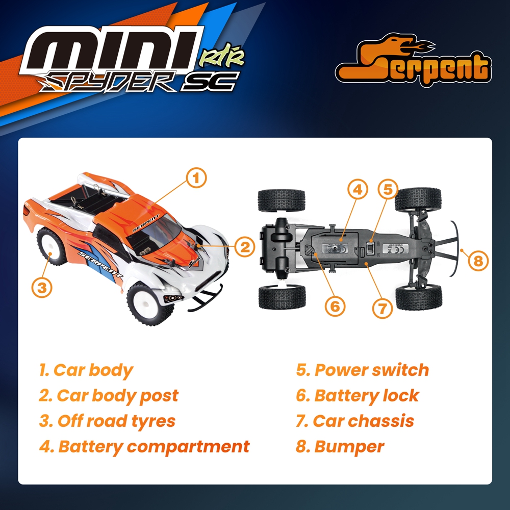 1/24 Serpent Mini Samochód RC  – Rc Hobby Pro recenzja i cena