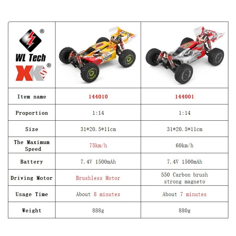 WLtoys 144001 144010 Samochód  – Rc Hobby Pro recenzja i cena